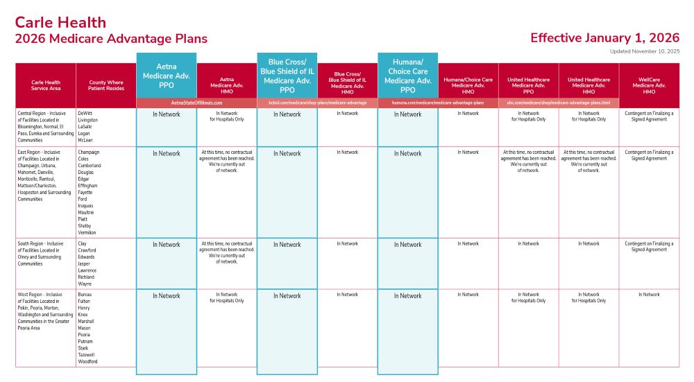 Preferred 2026 Medicare Advantage Plans